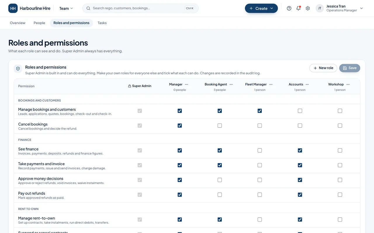 The roles and permissions grid: Super Admin, Manager, Booking Agent, Fleet Manager, Accounts and Workshop against each permission.